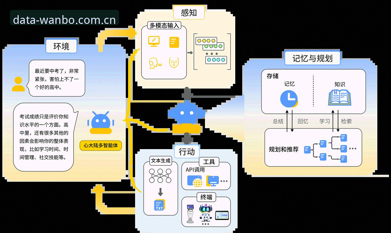 万搏体育安装实用指南：从数据平台到智能分析工具的全流程解读